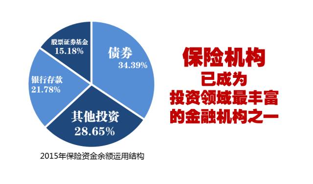 投资理财保险(投资理财保险哪种最安全)