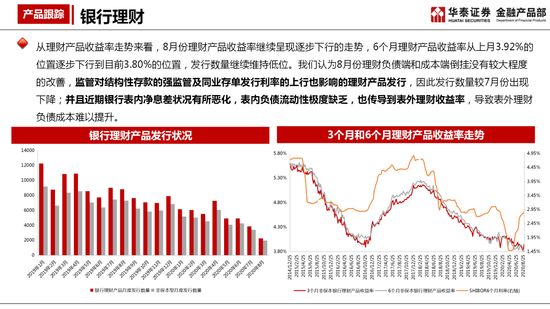 理财收益怎么算(活期理财收益怎么算)
