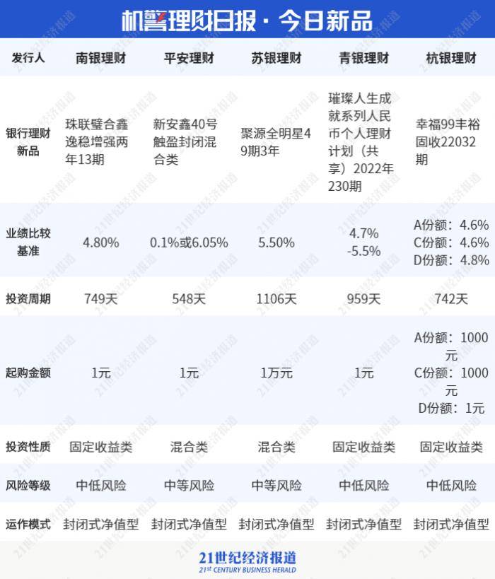 招行理财产品(招行理财产品赎回几点到账)