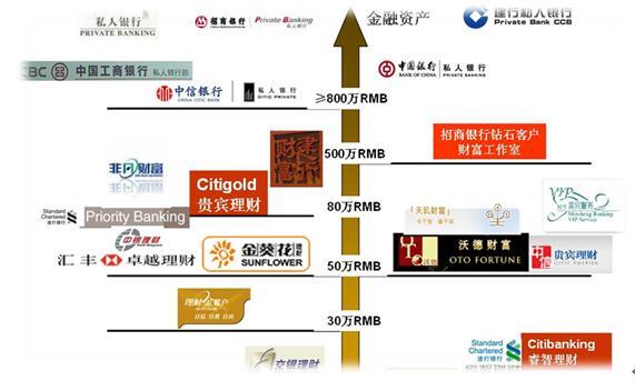 中国理财银行(中国理财银行官网)