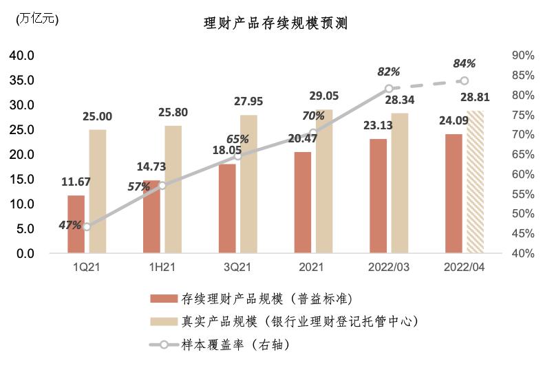 理财资料(100元理财一个月多少钱)