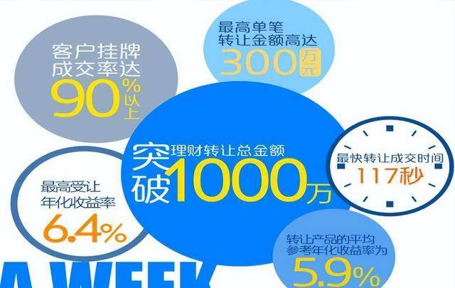 定期理财产品(好的定期理财产品)