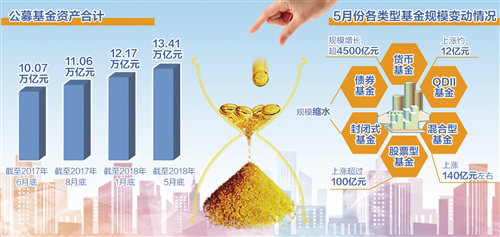 理财产品风险(理财产品风险等级分为)