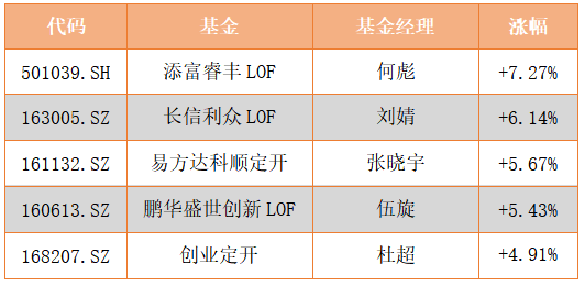 理财周刊(理财周刊评选年度核心词)