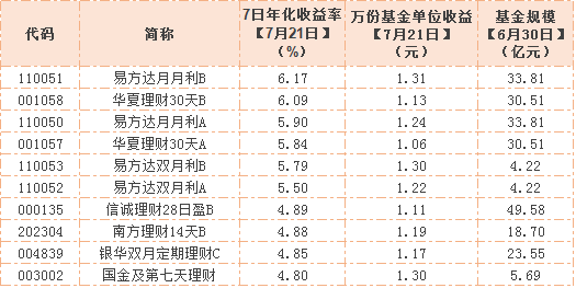 理财产品收益率(私人银行理财产品收益率)