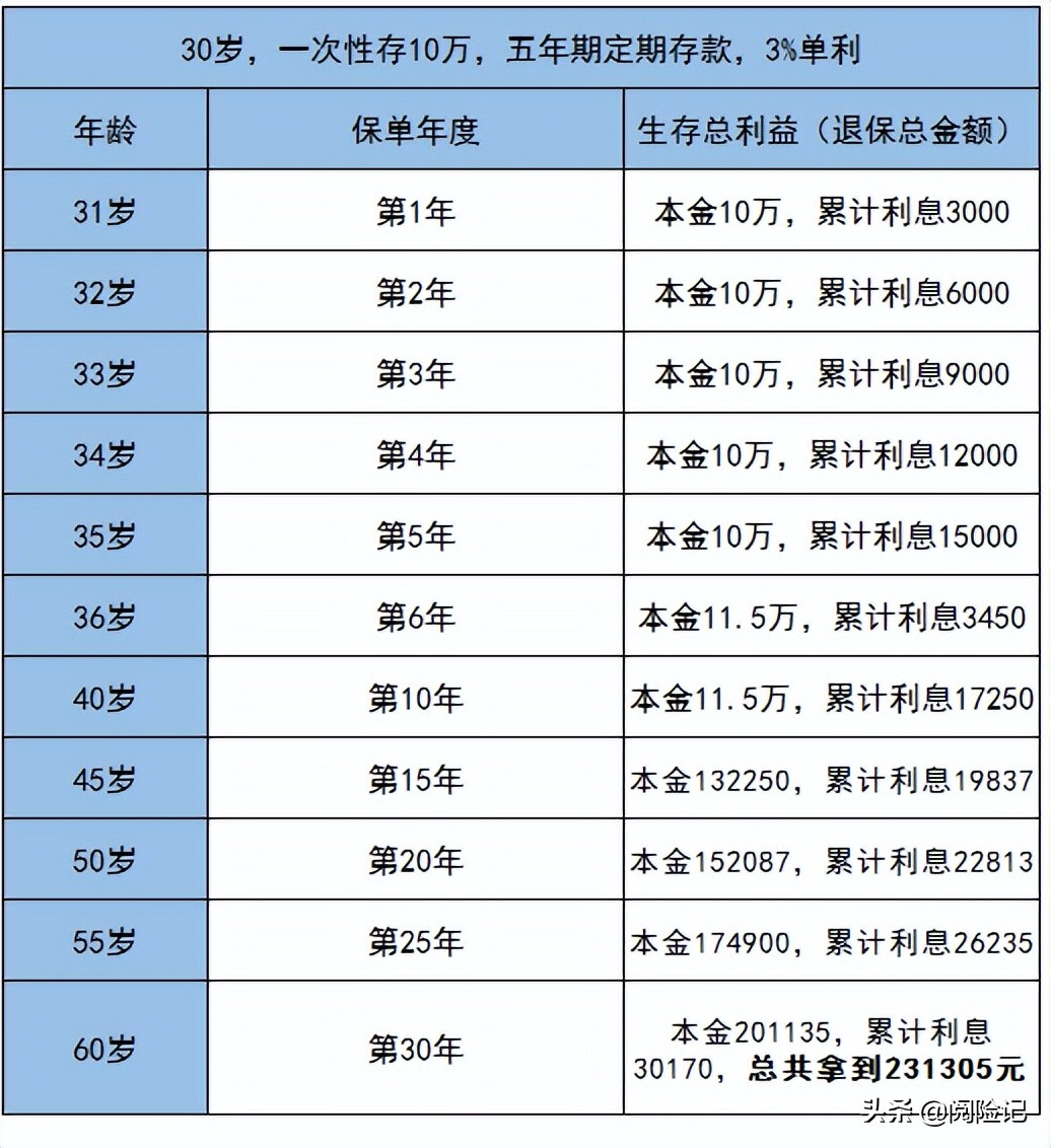 理财收益怎么算(理财收益怎么算公式)
