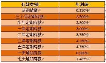银行理财利率(中国银行理财利率)
