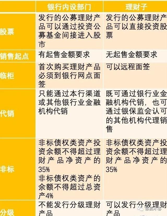 理财产品比较(长期理财买什么产品好)