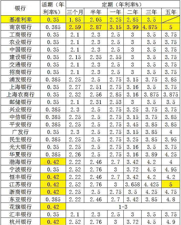 银行理财利率(中国银行理财利率)