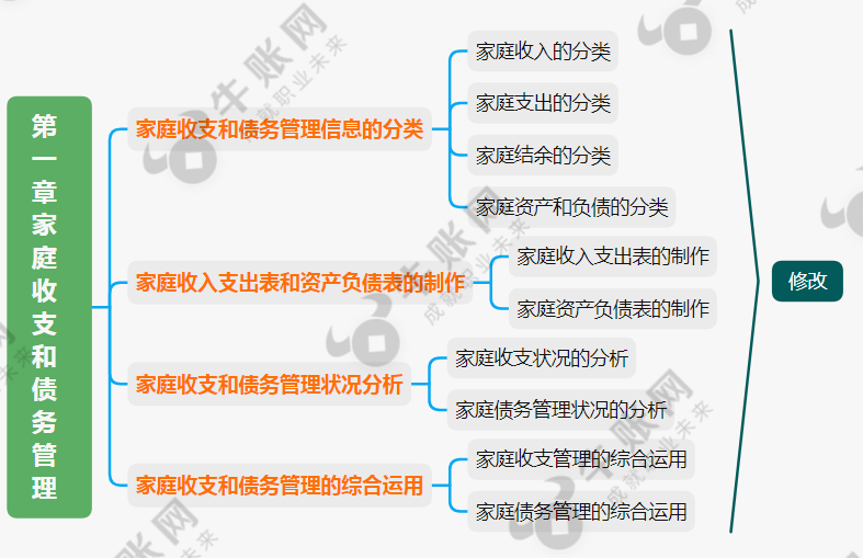 理财流程(理财的操作流程)