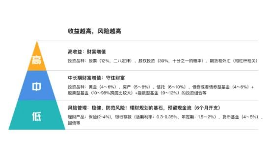 理财产品收益(最新理财产品收益)