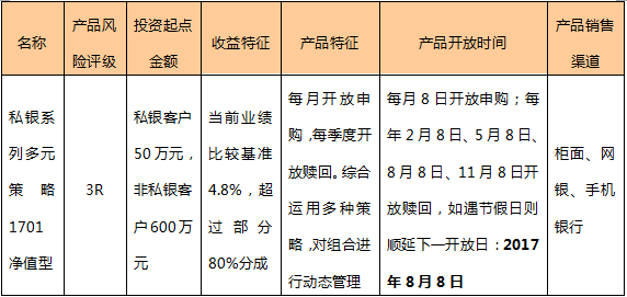 每月理财(每月理财收益1000元本金需要多少)