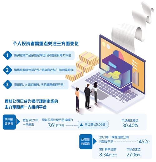 理财新规(银行理财监管新规全文)