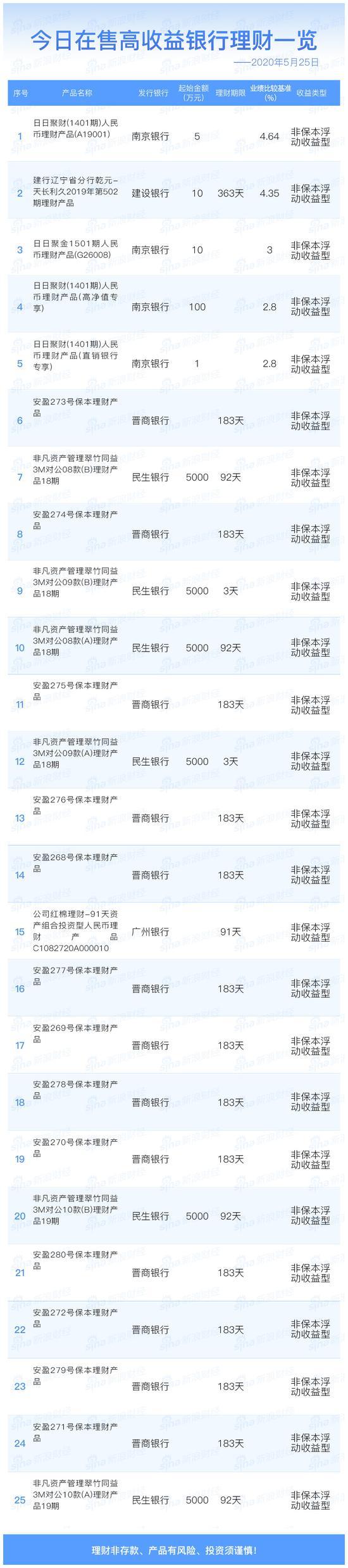 银行个人理财产品(银行个人理财产品缺乏风险控制)