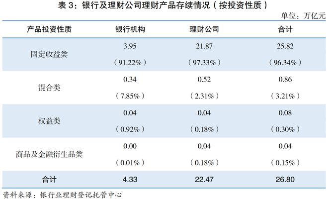 理财投资排行(投资理财排行榜2021)