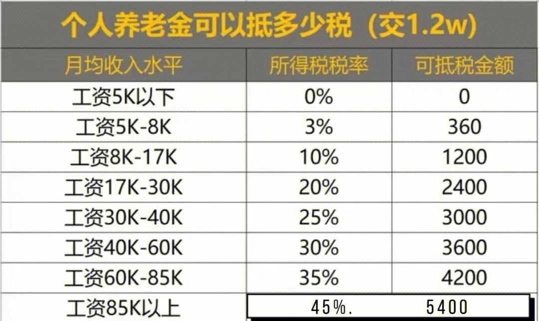 理财投资排行(投资理财排行榜2021)