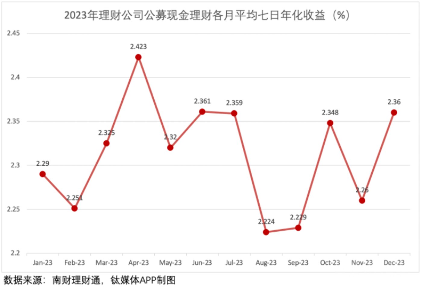 理财排名(最安全的银行理财排名)