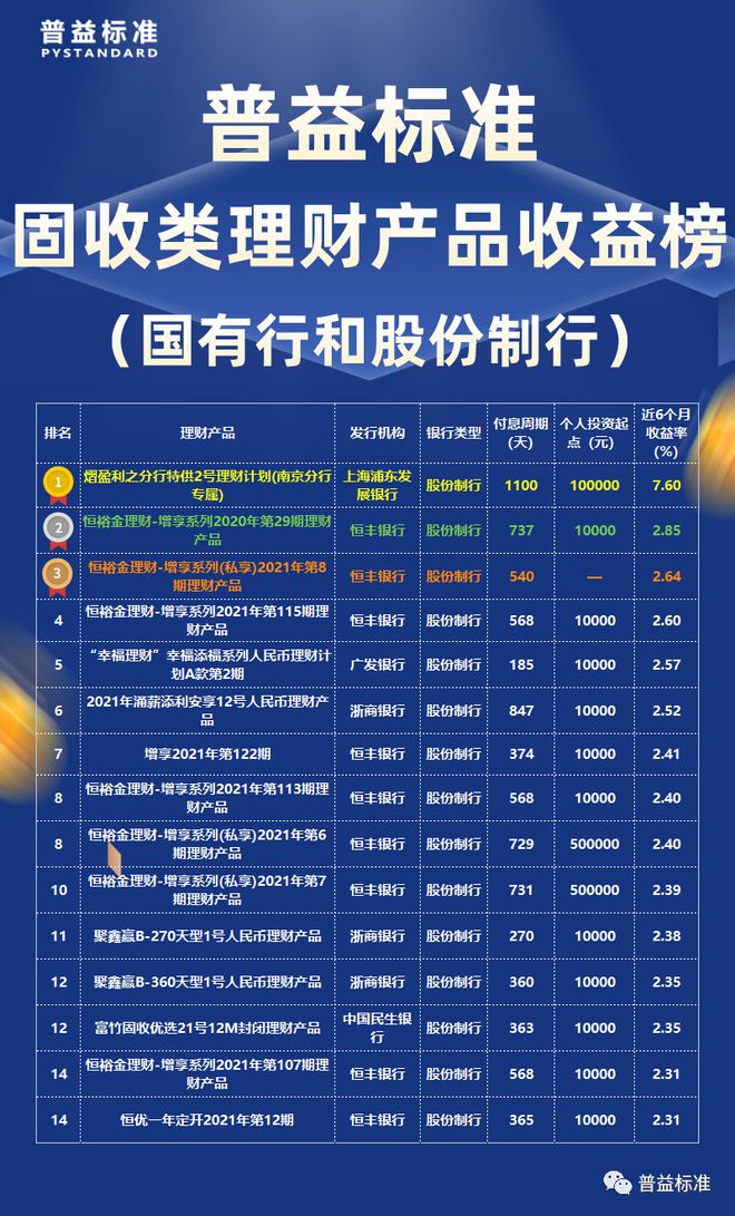 年理财产品(理财产品一年利率是多少)