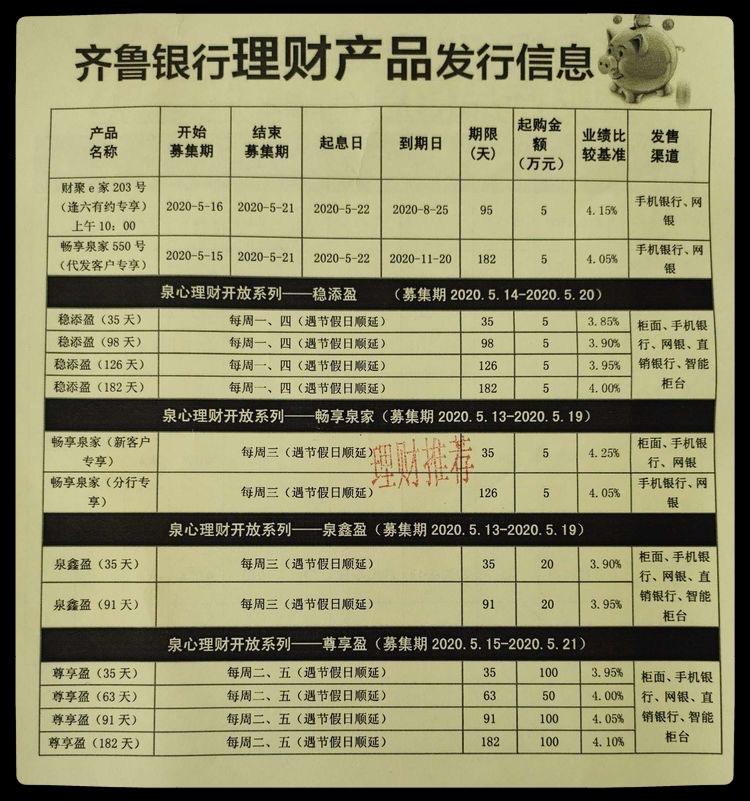 哪个银行理财产品好(哪个银行的理财产品比较好收益高且稳健)