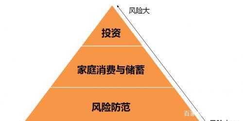 理财资产(理财资产证明)