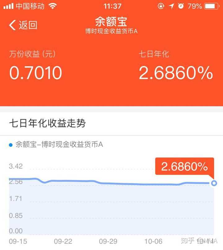 余额宝理财(余额宝理财转到银行卡要手续费吗)