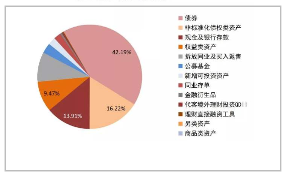 投资理财的产品(投资理财的产品包括)