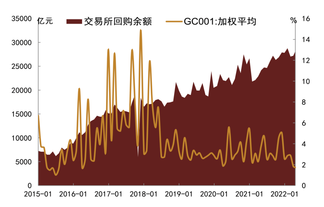 表外理财(表内投资表外投资)