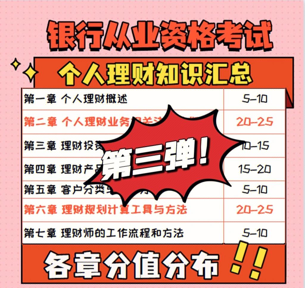 银行个人理财产品(银行个人理财产品营销策略研究)