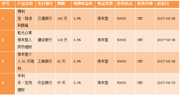 银行个人理财产品(银行个人理财产品营销策略研究)