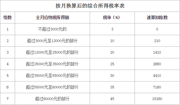 理财怎么算(理财怎么算利率是多少)