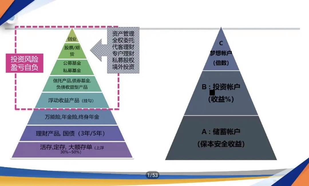 理财分类(理财分类有哪几种)