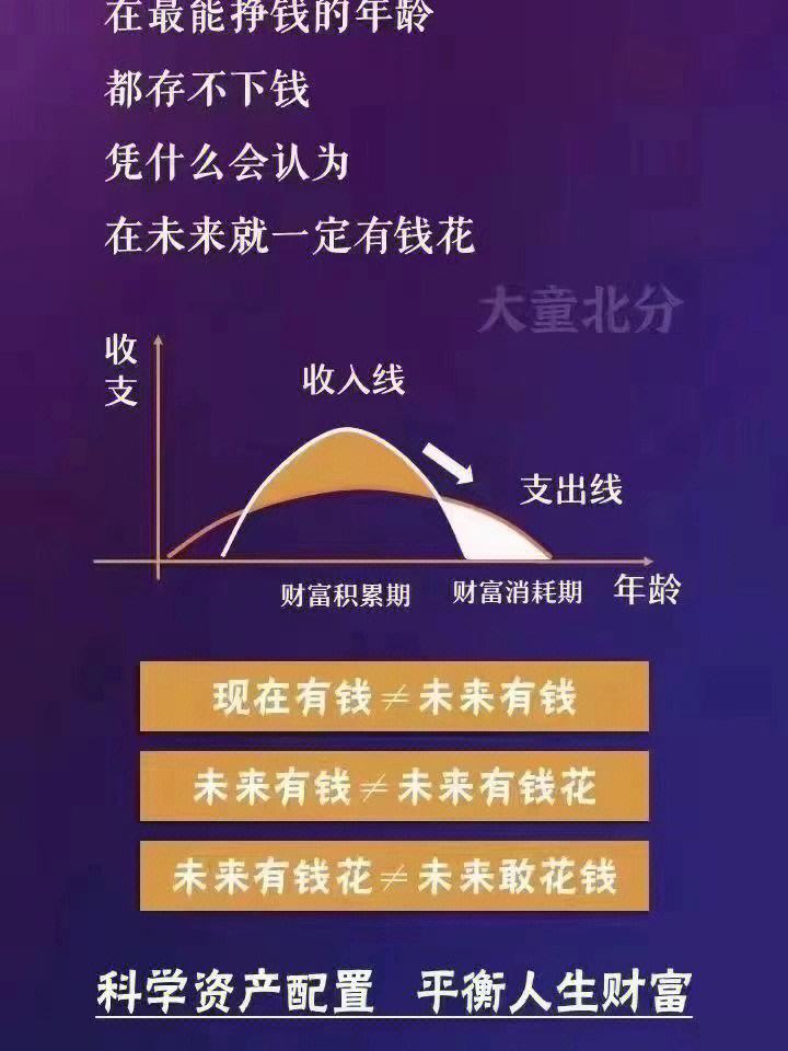 私人理财(私人理财师)
