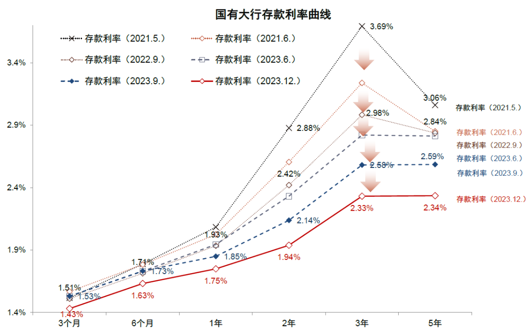 理财趋势(理财趋势图片)