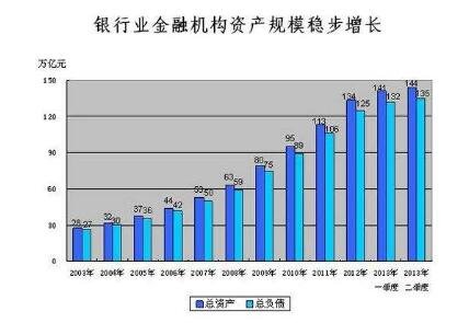 金融理财机构(银行金融理财机构)