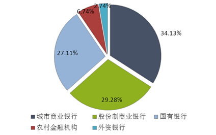 金融理财机构(银行金融理财机构)