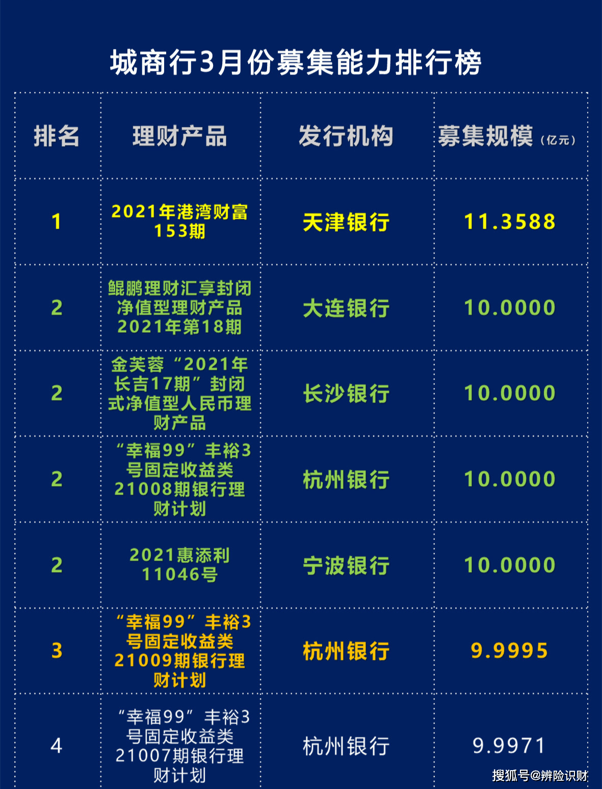 农商银行理财产品(农行银利多是理财产品吗)