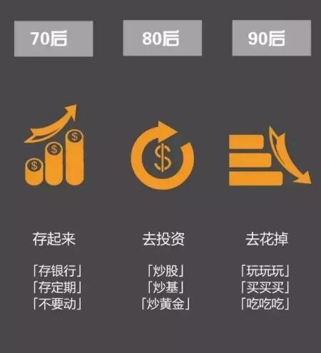 90后理财(90后理财与消费报告2022)