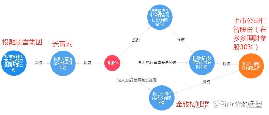 多多理财(多多理财真结局)