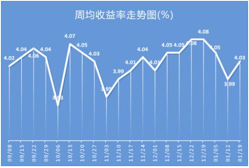 理财产品排行榜(理财产品排行榜前十名)