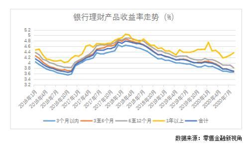 理财产品收益率(固定收益类理财产品会亏本吗)