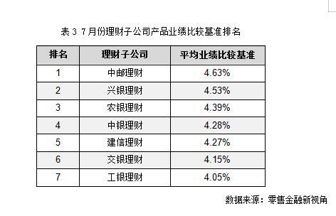 理财产品收益率(固定收益类理财产品会亏本吗)