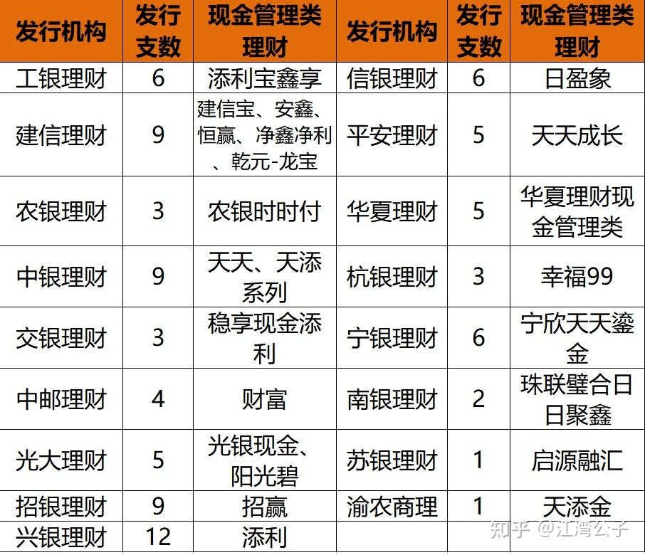 如何银行理财产品(如何识别银行理财产品陷阱)