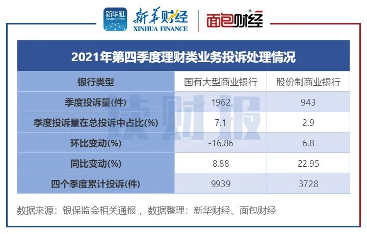 理财财报(理财报告内容模块)