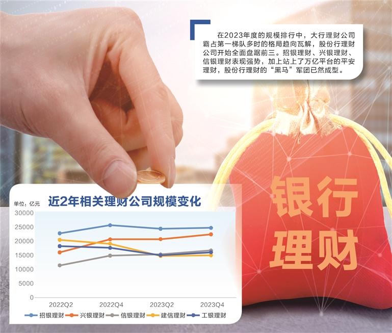 什么理财公司(什么理财公司好一点)