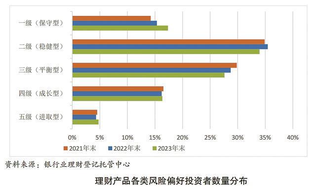 投资理财排名(投资理财排行榜2021)
