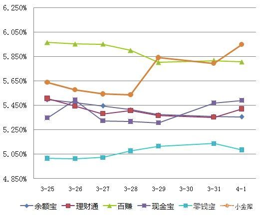 理财产品收益率(各大银行的理财产品收益率)