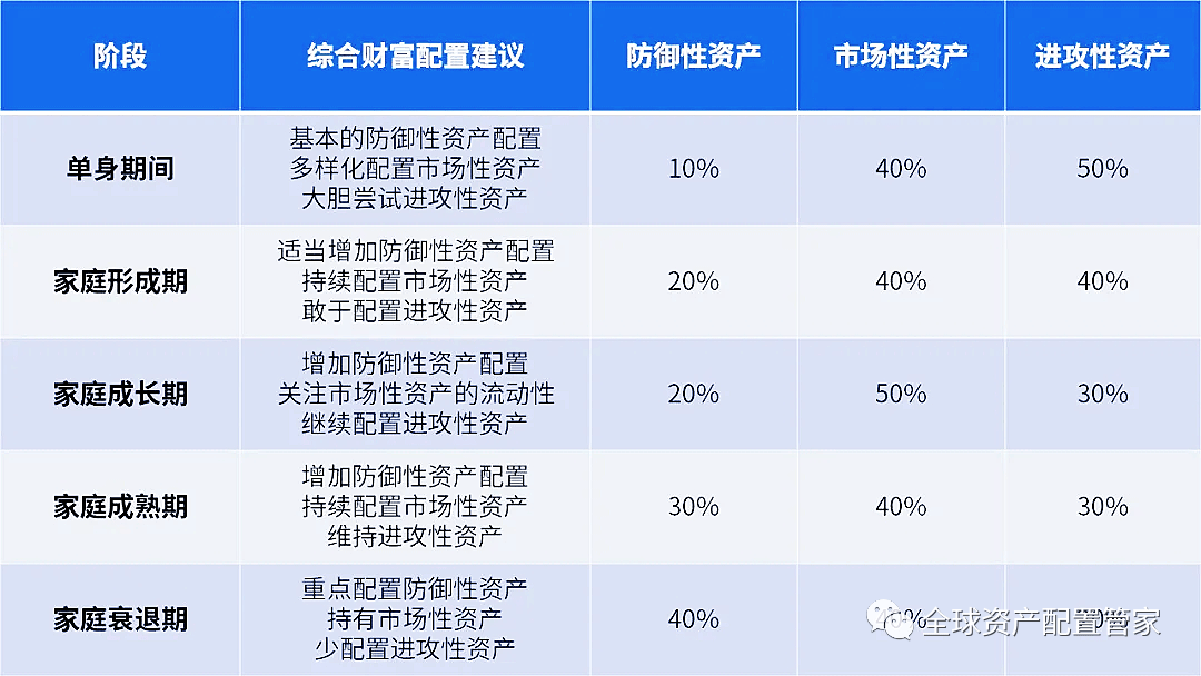 家庭理财方案(家庭理财方案建议)