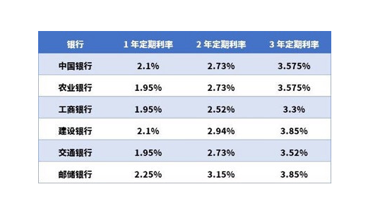 理财利率(理财利率计算方法)