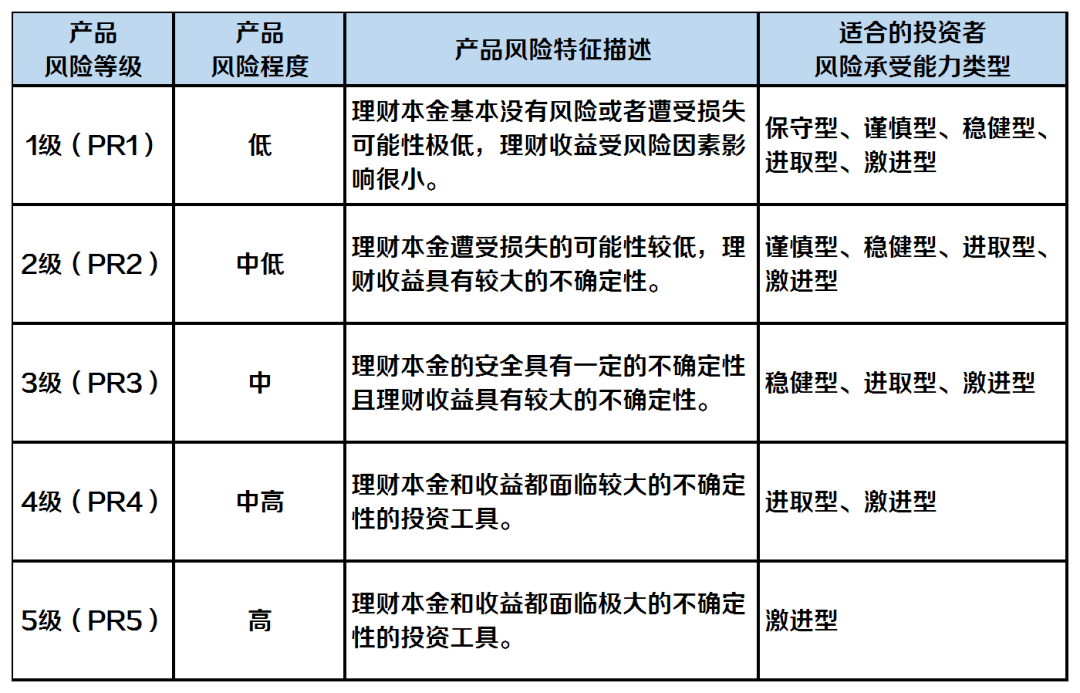 理财财产品(理财产品一般是什么)