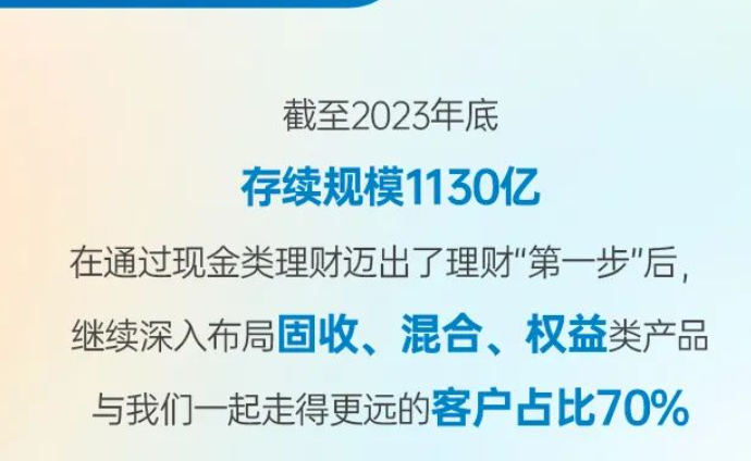 腾讯理财(腾讯理财通一万元一天收益多少)